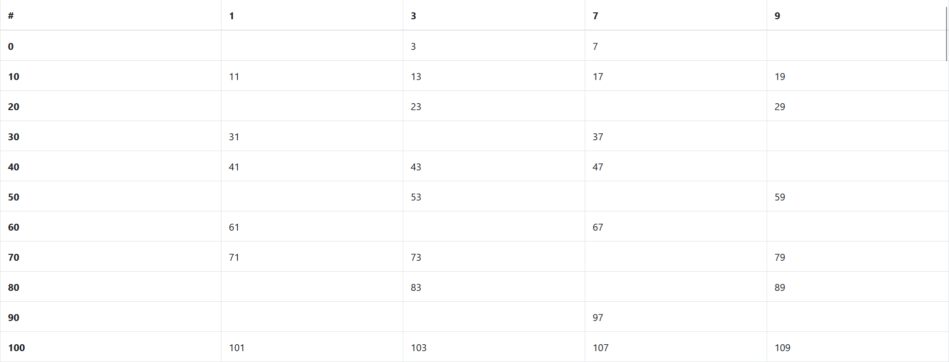 Prime Generator Table